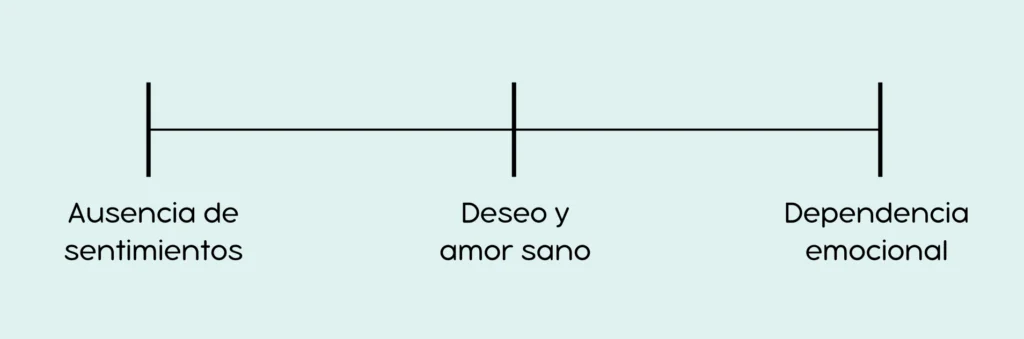 continuo relacion de pareja dependencia emocional que-se-siente-en-una-relación-de-dependencia-emocional
